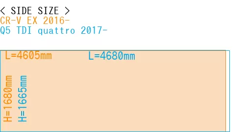 #CR-V EX 2016- + Q5 TDI quattro 2017-